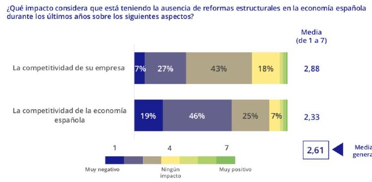 Encuesta de los Círculos