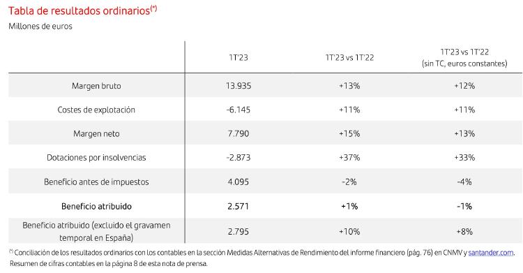 Tabla Santander