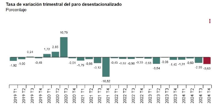 tasa paro EPA tasa paro EPA