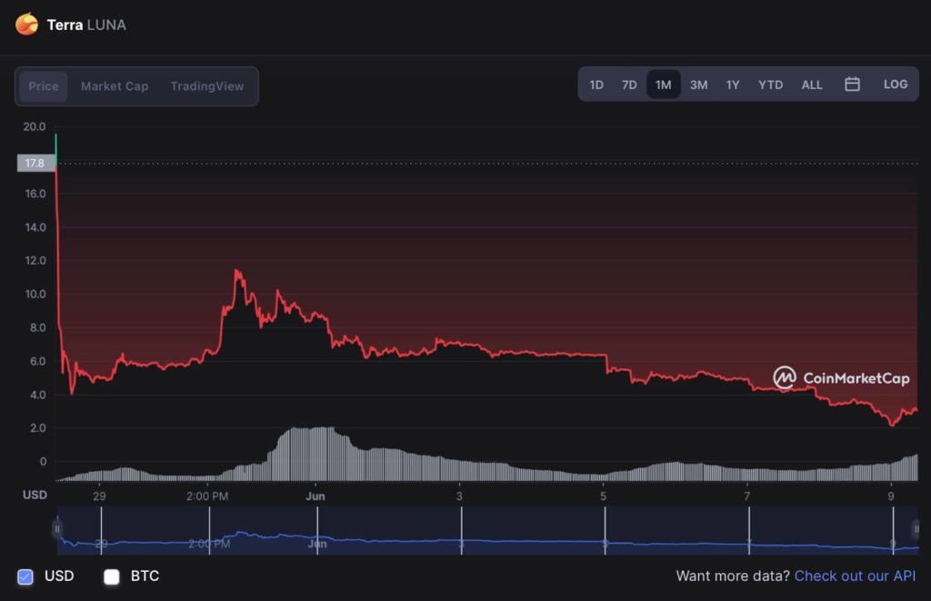 Screenshot 2022 06 09 at 10.56.24 1024x661 Screenshot 2022 06 09 at 10.56.24 1024x661