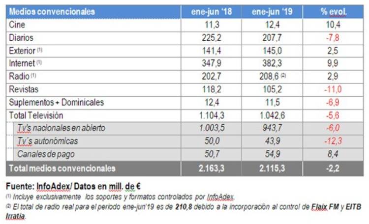 Infoadex