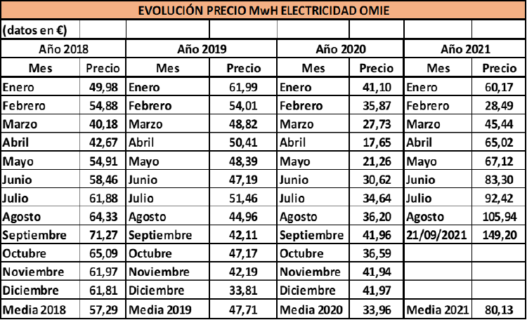 Cuadro 15