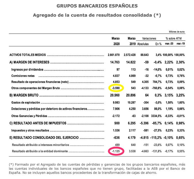 https___s1_aebanca_es_wp content_uploads_2020_06_nota de prensa sobre los resultados de los bancos espaoles a marzo 2020 1_pdf https___s1_aebanca_es_wp content_uploads_2020_06_nota de prensa sobre los resultados de los bancos espaoles a marzo 2020 1_pdf