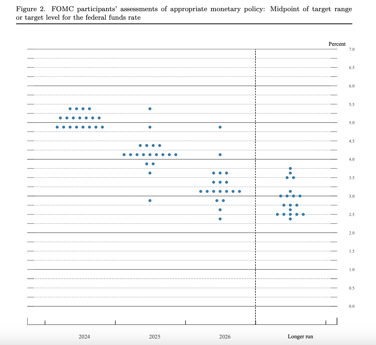 Diagrama de puntos de la FED