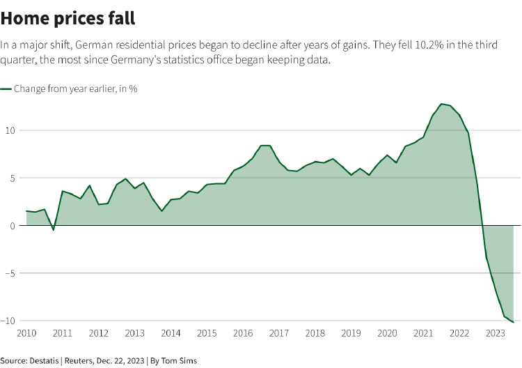 Precio de la vivienda en Alemania Precio de la vivienda en Alemania