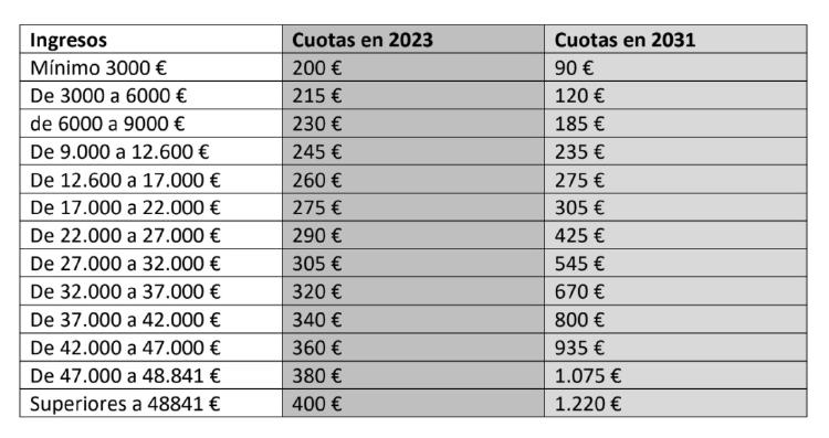 TABLA AUTONOMOS TABLA AUTONOMOS