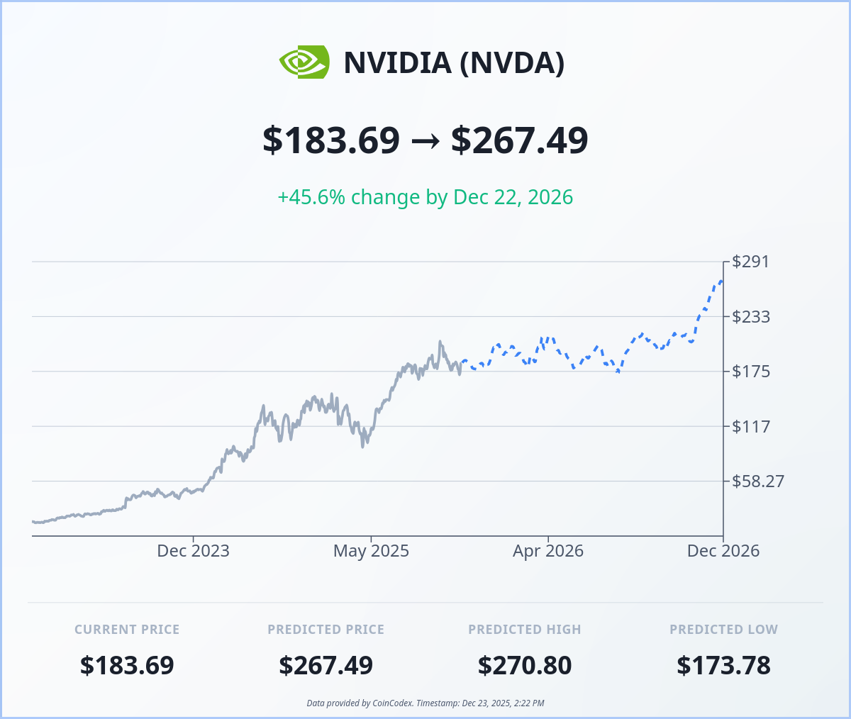 Nvidia