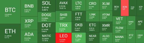 Ethereum prueba 15K mientras Bitcoin registra un nuevo maximo Ethereum prueba 15K mientras Bitcoin registra un nuevo maximo