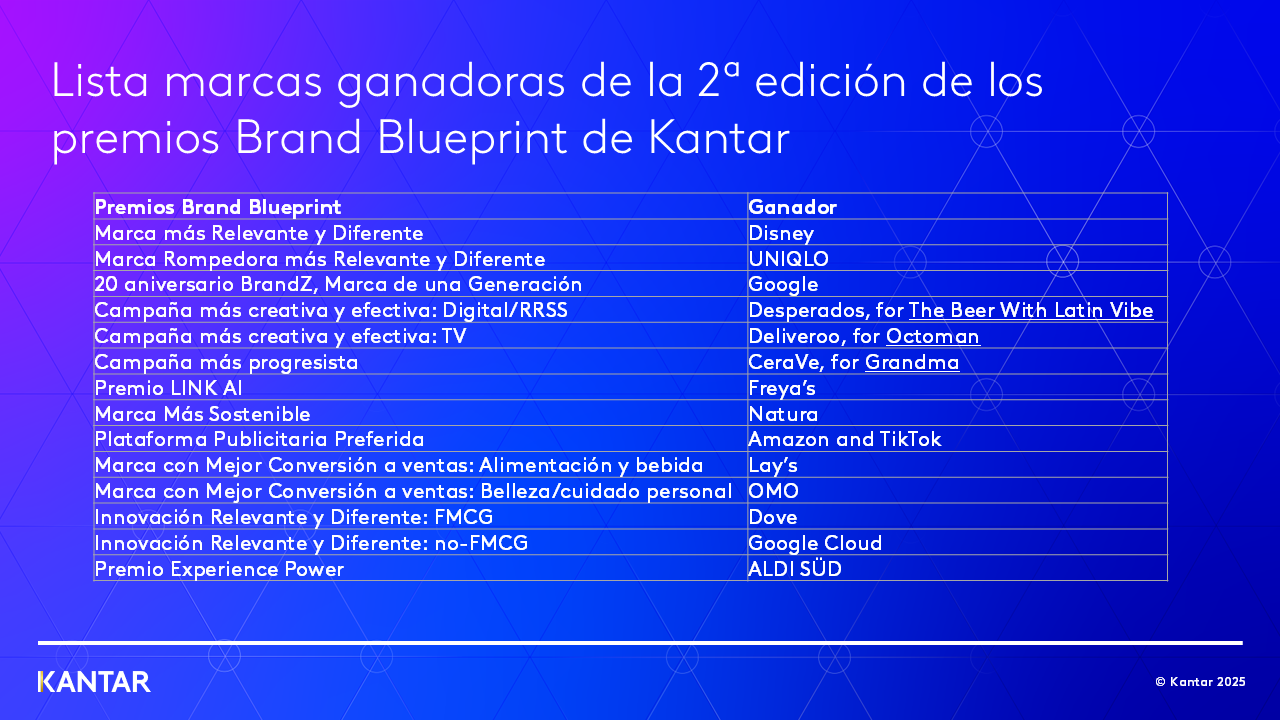 Tabla_ganadores_Brand_Blueprint