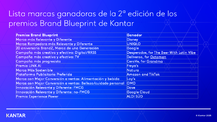 Tabla_ganadores_Brand_Blueprint Tabla_ganadores_Brand_Blueprint