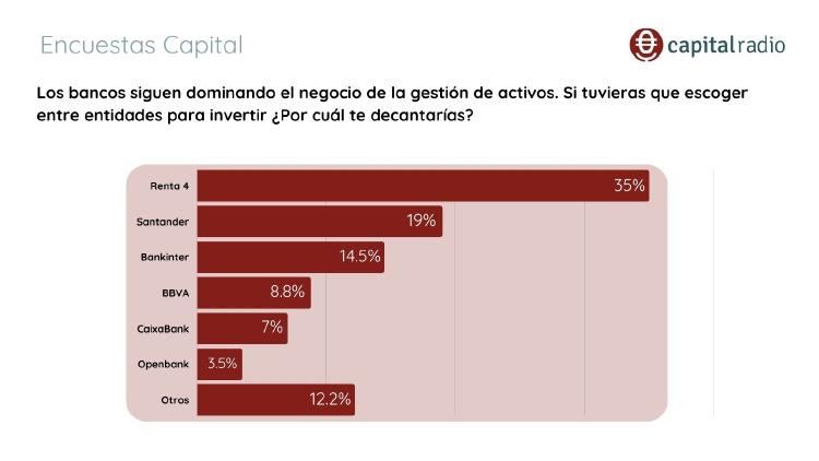 gráficos encuestas banca (1) gráficos encuestas banca (1)