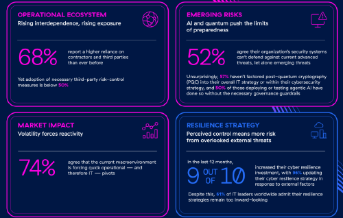 Zscaler The Ripple Effect Key Findings 2026 Zscaler The Ripple Effect Key Findings 2026