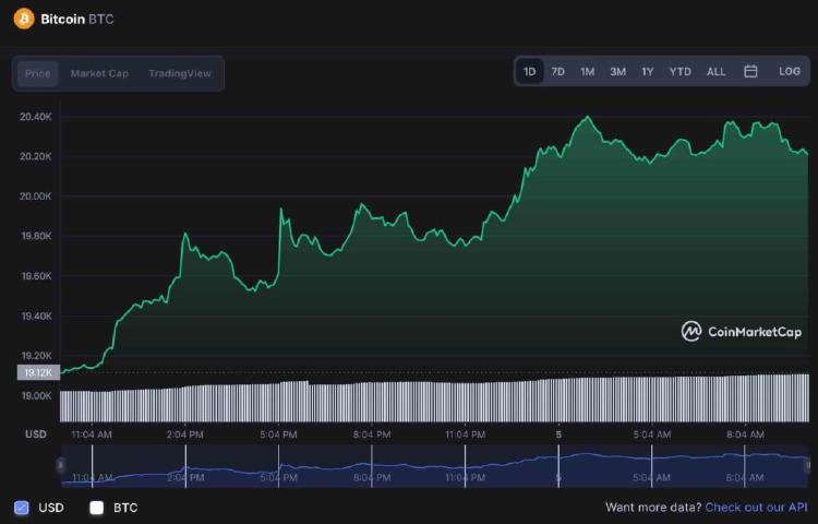 Screenshot 2022 07 05 at 10.11.26 1024x655 Screenshot 2022 07 05 at 10.11.26 1024x655