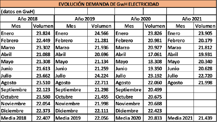 Cuadro 13