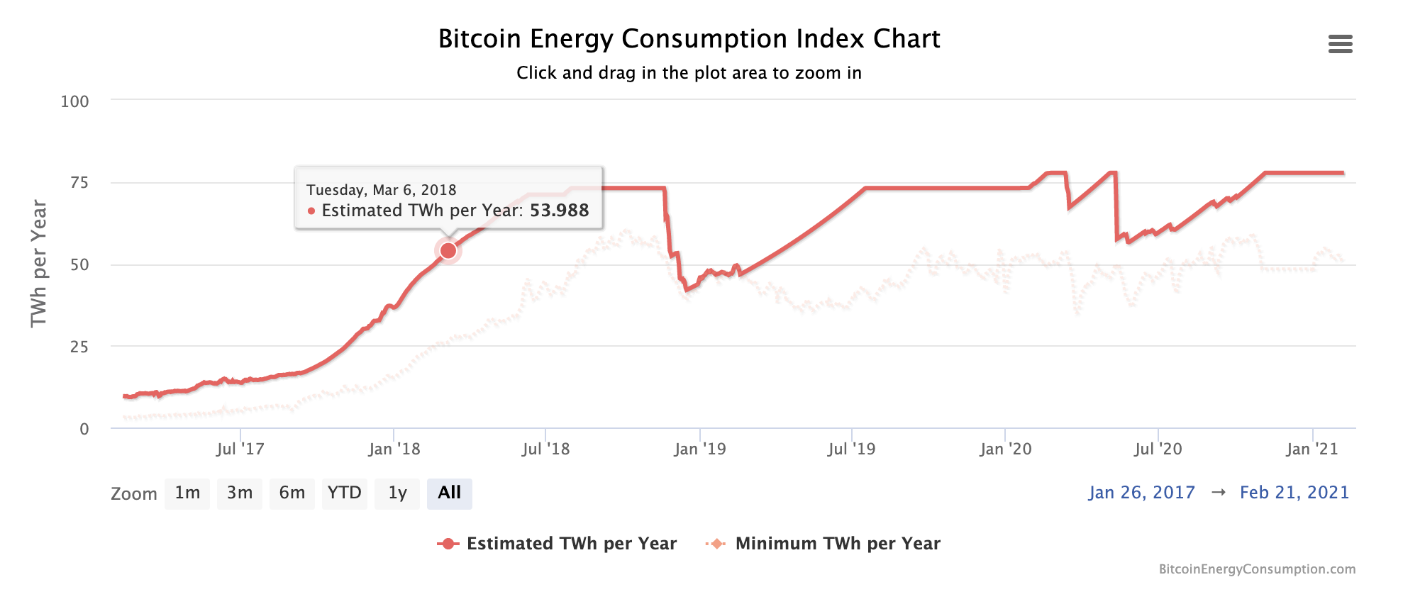 bitcoin consumo energetico bitcoin consumo energetico