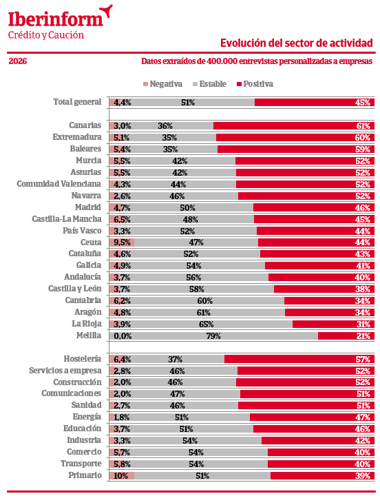 Previsiones evolucion sectorial Previsiones evolucion sectorial