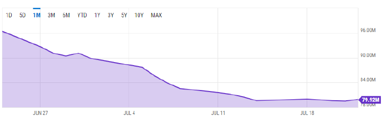 Apple trading volume 30 days