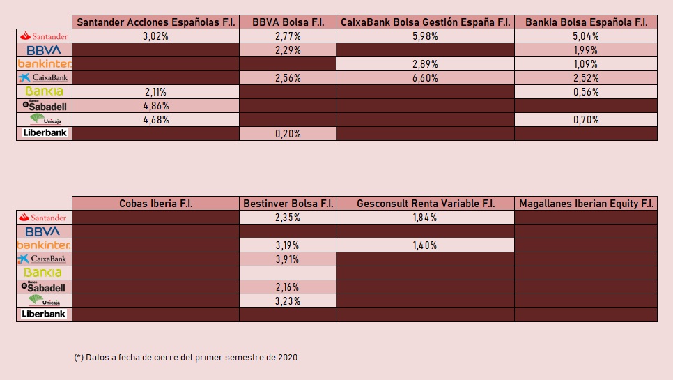 acciones bancarias fondos bancos gestoras 3 acciones bancarias fondos bancos gestoras 3
