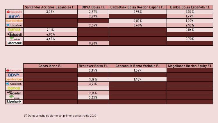 acciones bancarias fondos bancos gestoras 3