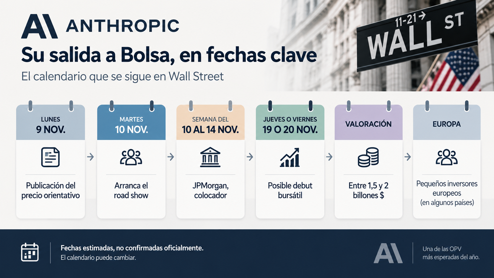 Calendario de la salida a Bolsa de Anthropic