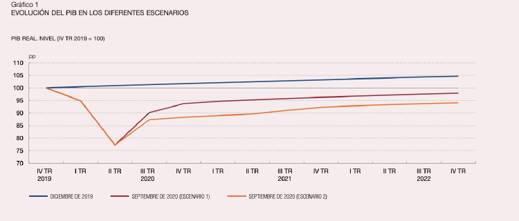 Captura de pantalla 2020 09 16 a las 7.38.45 Captura de pantalla 2020 09 16 a las 7.38.45