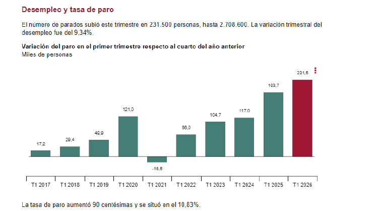 EPA 1T 2026 EPA 1T 2026