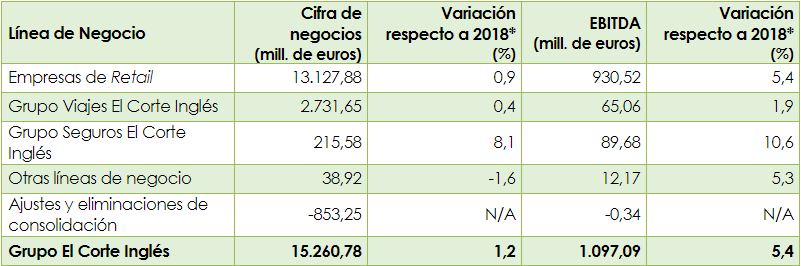 GRAFICO EL CORTE INGLES 10 06 20 GRAFICO EL CORTE INGLES 10 06 20