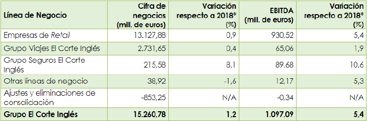 GRAFICO EL CORTE INGLES 10 06 20