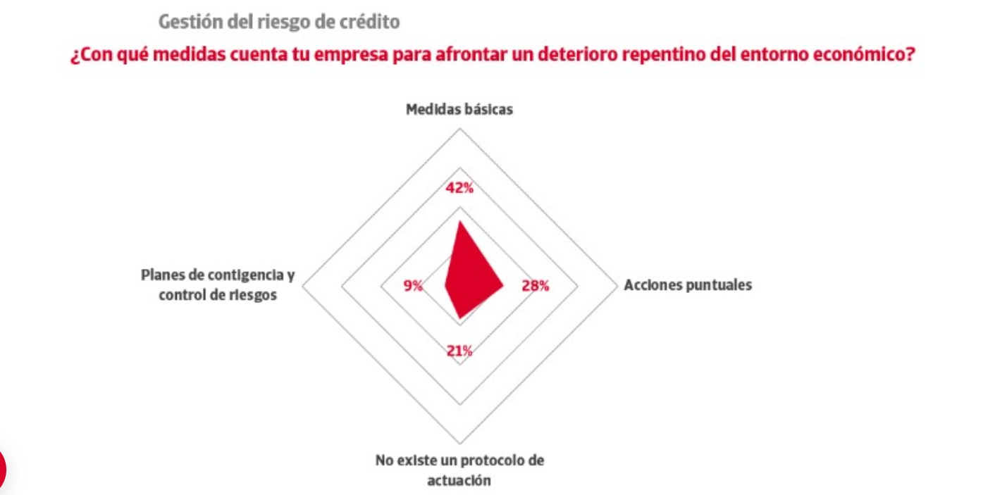 imprevistos economicos