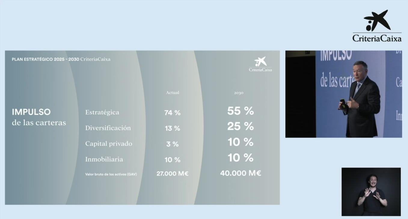 Carteras Caixa Carteras Caixa