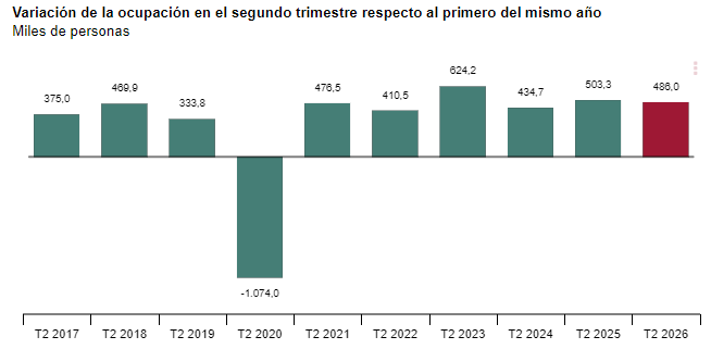 EPA 2 Trimestre 2026