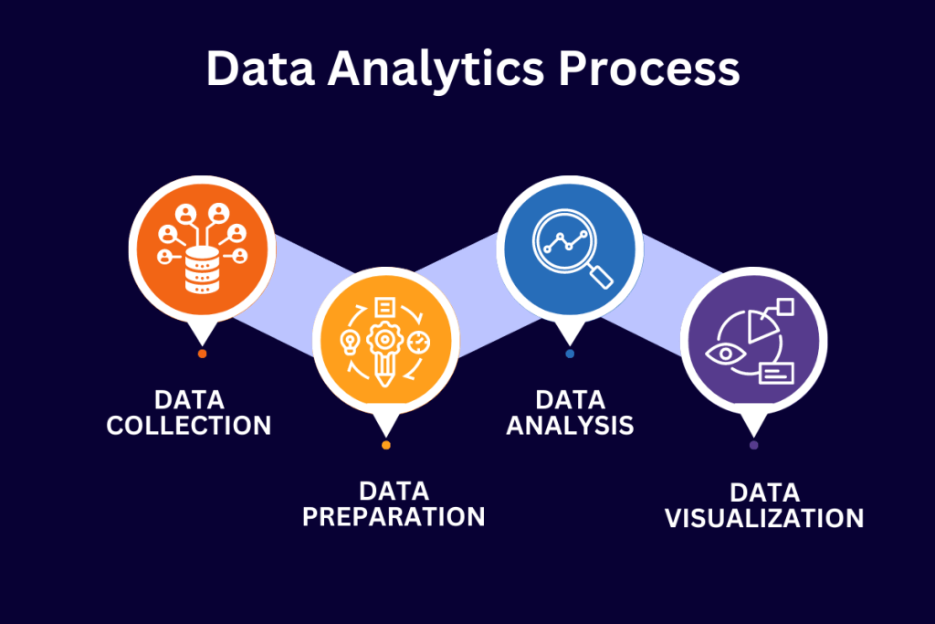 Diagrama de Seasia Infotech mostrando el flujo de la recoleccion de datos desde las fuentes hasta el almacenamiento