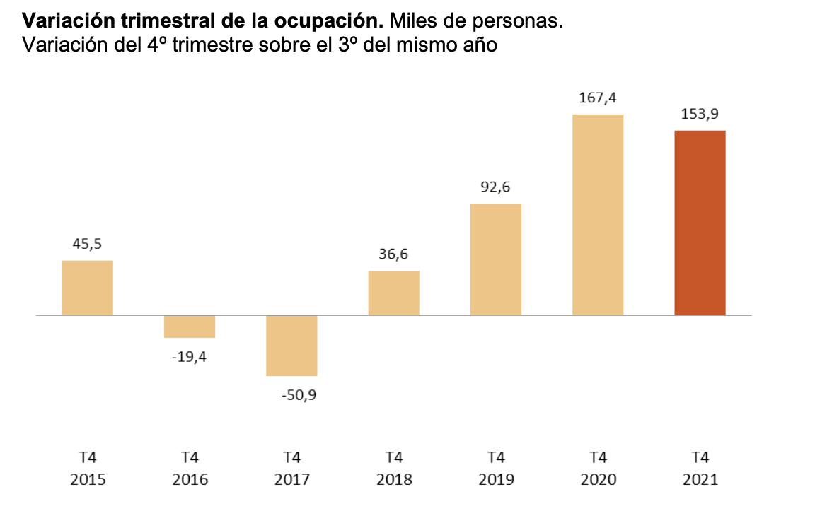 Ocupación Ocupación