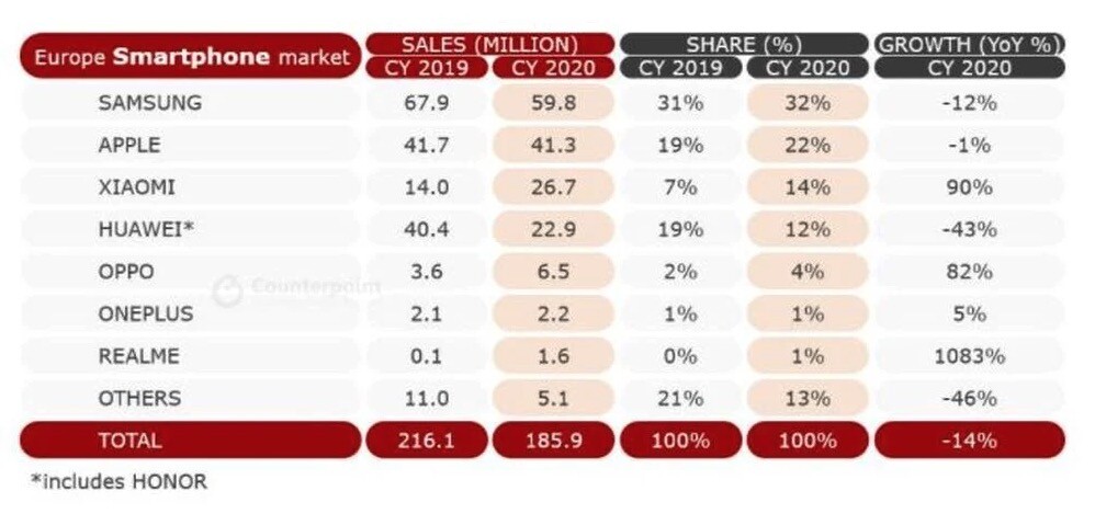 ventas smartphones ventas smartphones