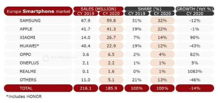 ventas smartphones