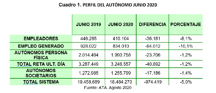 TABLA