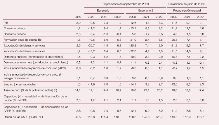 Captura de pantalla 2020 09 16 a las 7.38.32 Captura de pantalla 2020 09 16 a las 7.38.32