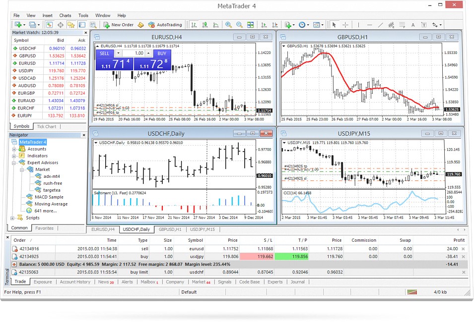 metatrader metatrader