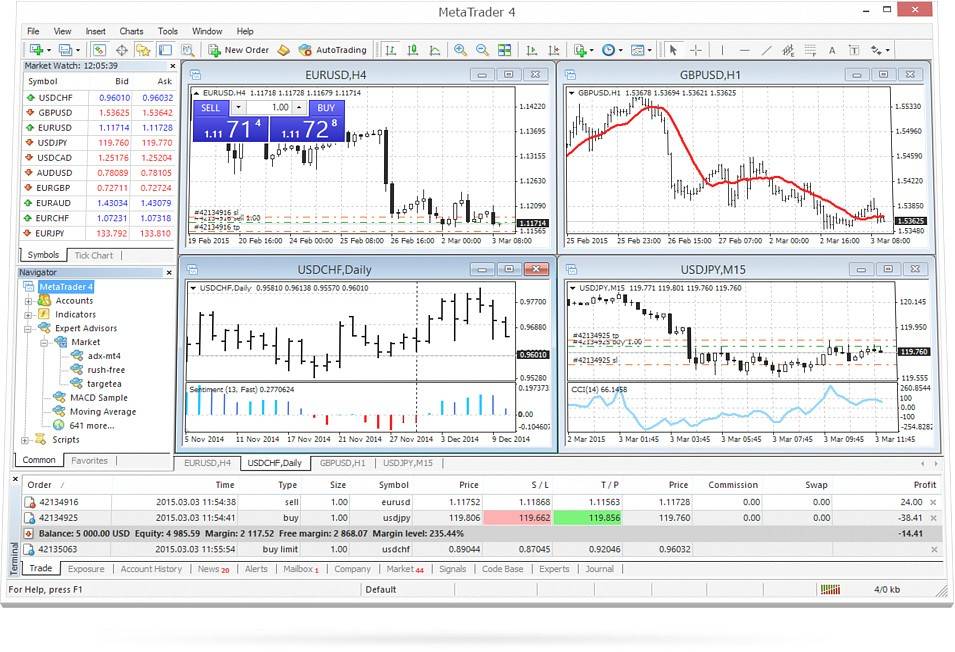 Darwinex: ¿Llega el fin de MetaTrader 4?