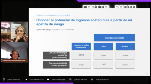Javier Colón y Laura Blanco en Hora Trading Javier Colón y Laura Blanco en Hora Trading