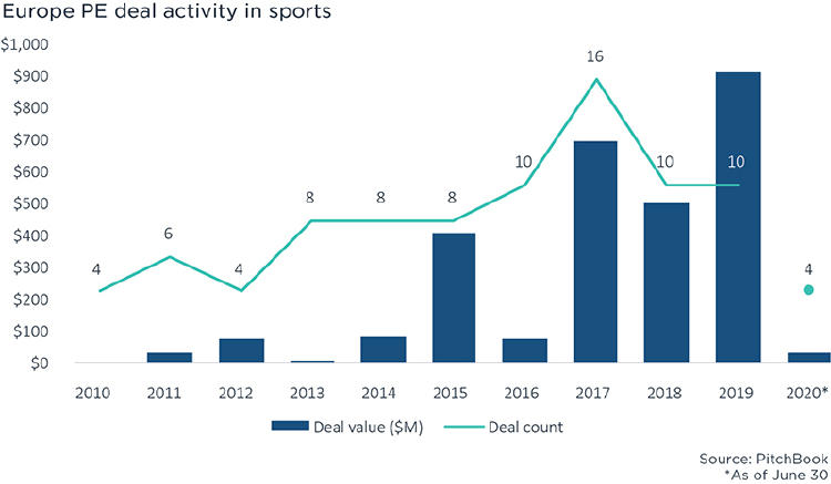 EuroSports_PE_Deal_Activity 300dpi EuroSports_PE_Deal_Activity 300dpi