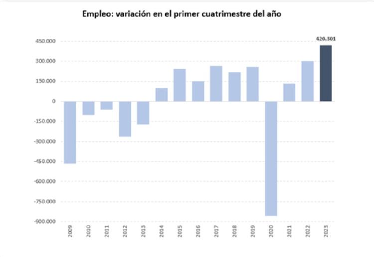 AFILIACION CUATRIMESTRE