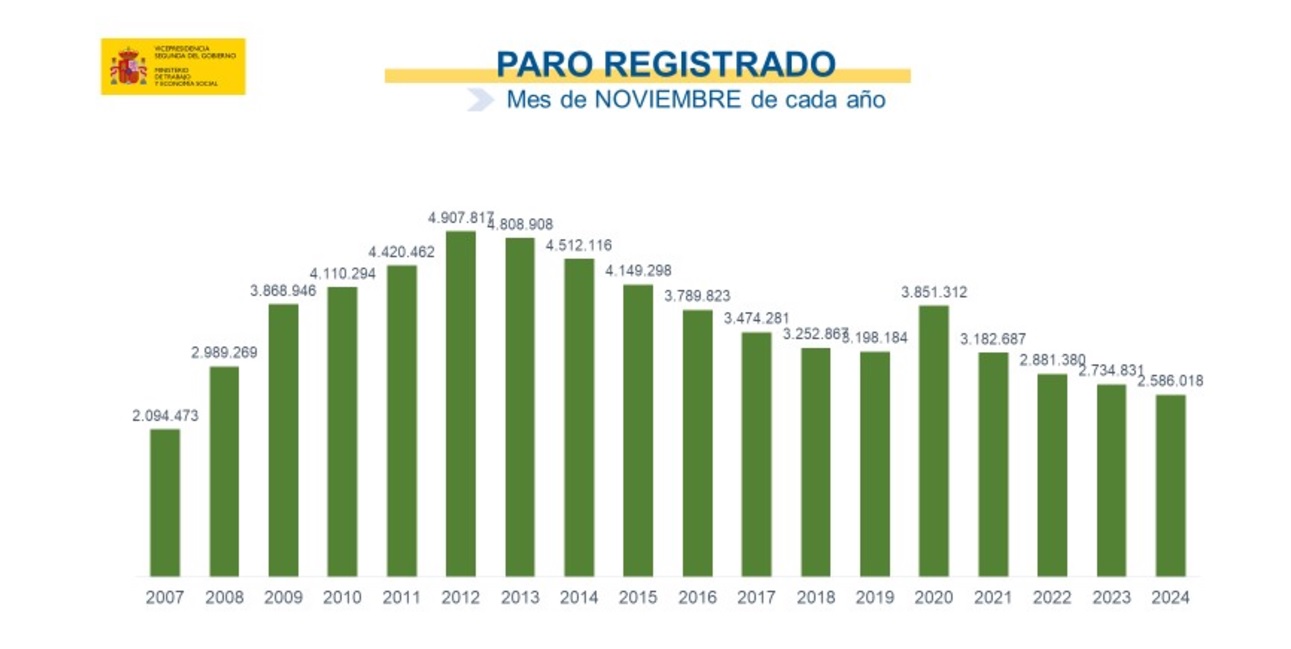 para noviembre