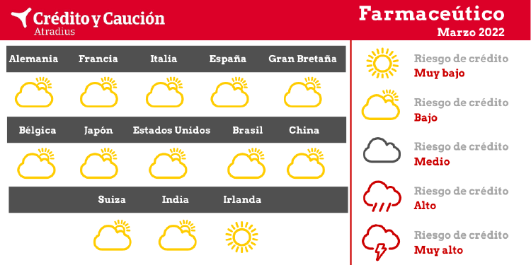 FARMACIA cambios FARMACIA cambios