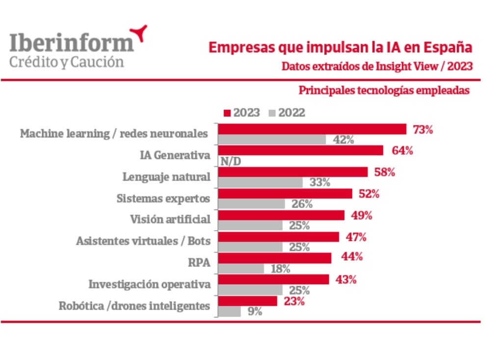 EMPRESAS IA EMPRESAS IA