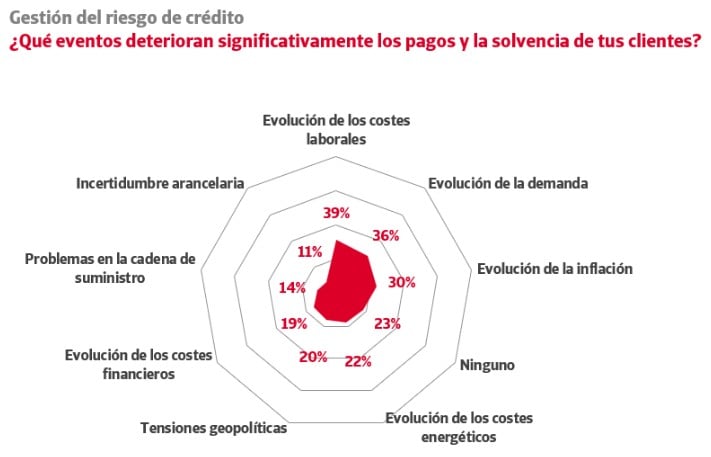 1125 estudio riesgo credito 1.1.PNG 1125 estudio riesgo credito 1.1.PNG