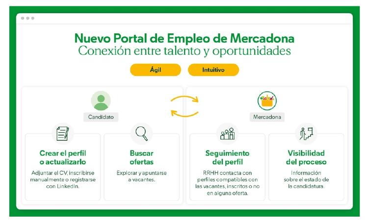 Mercadona trabajo Mercadona trabajo