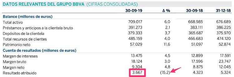 Resultados BBVA