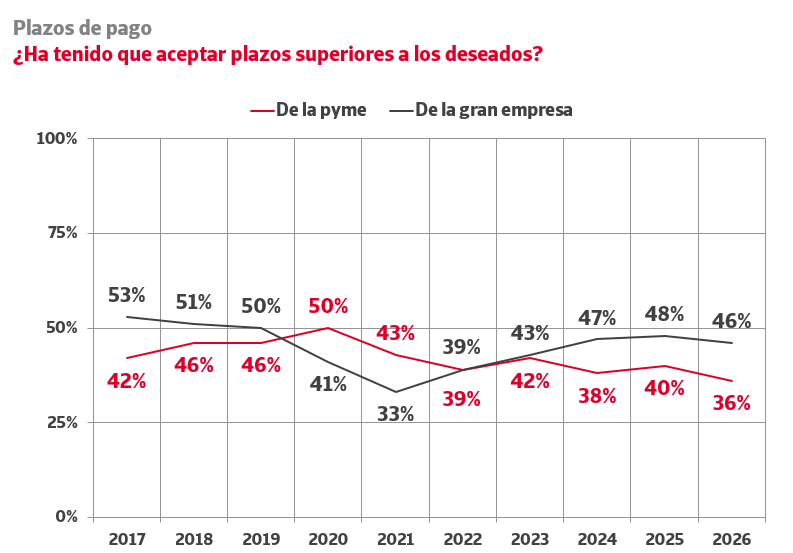 aceptar plazos pago