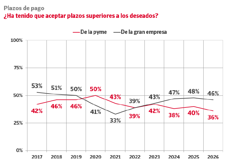 aceptar plazos pago aceptar plazos pago